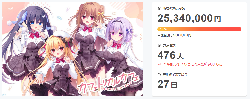 支援総額250％突破！たくさんのご支援ありがとうございます