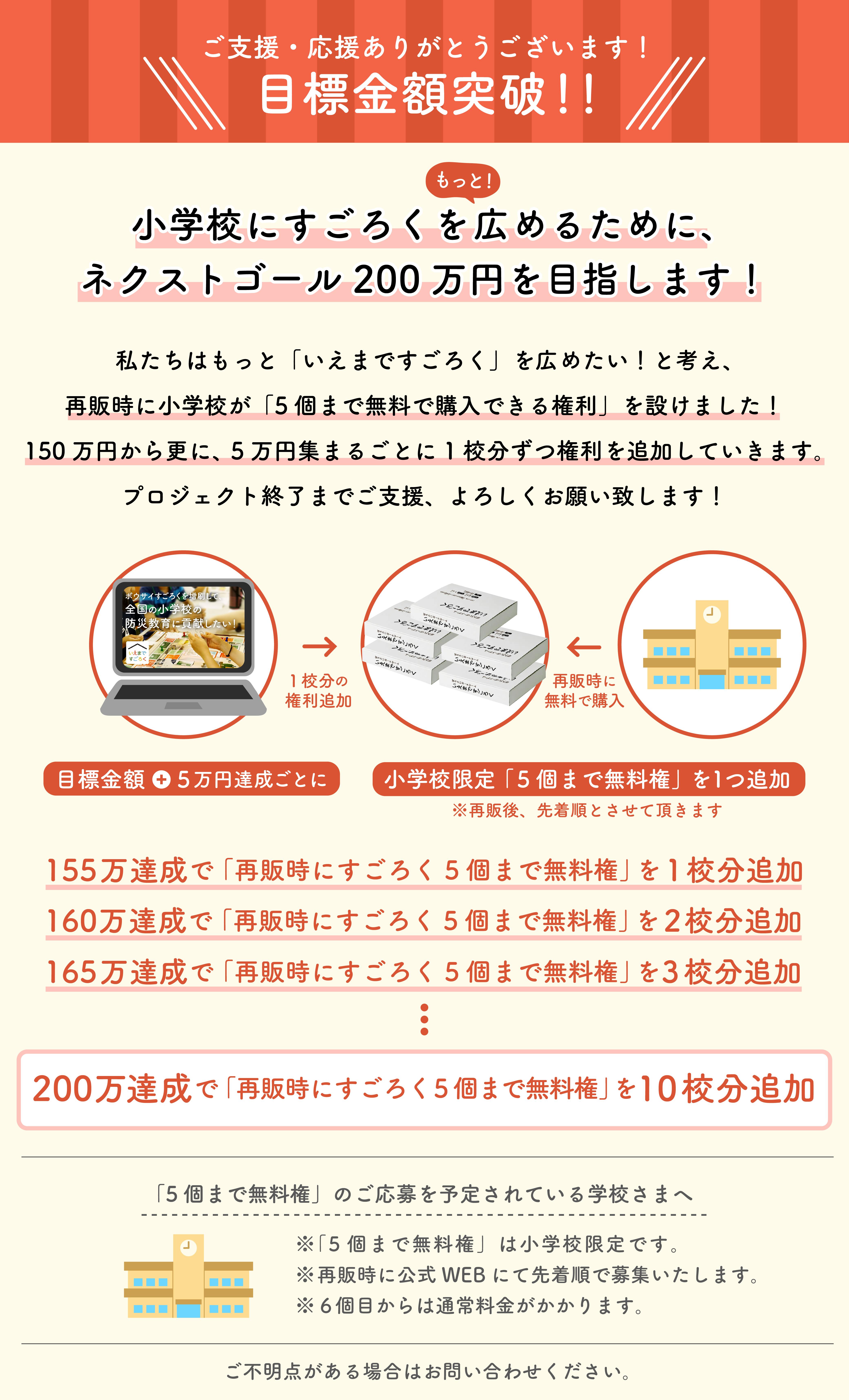 ボウサイすごろくを増刷して 全国の小学校の防災教育に貢献したい Campfire キャンプファイヤー ボウサイすごろくを増刷して 全国の小学校の防災教育に貢献したい Campfire キャンプファイヤー