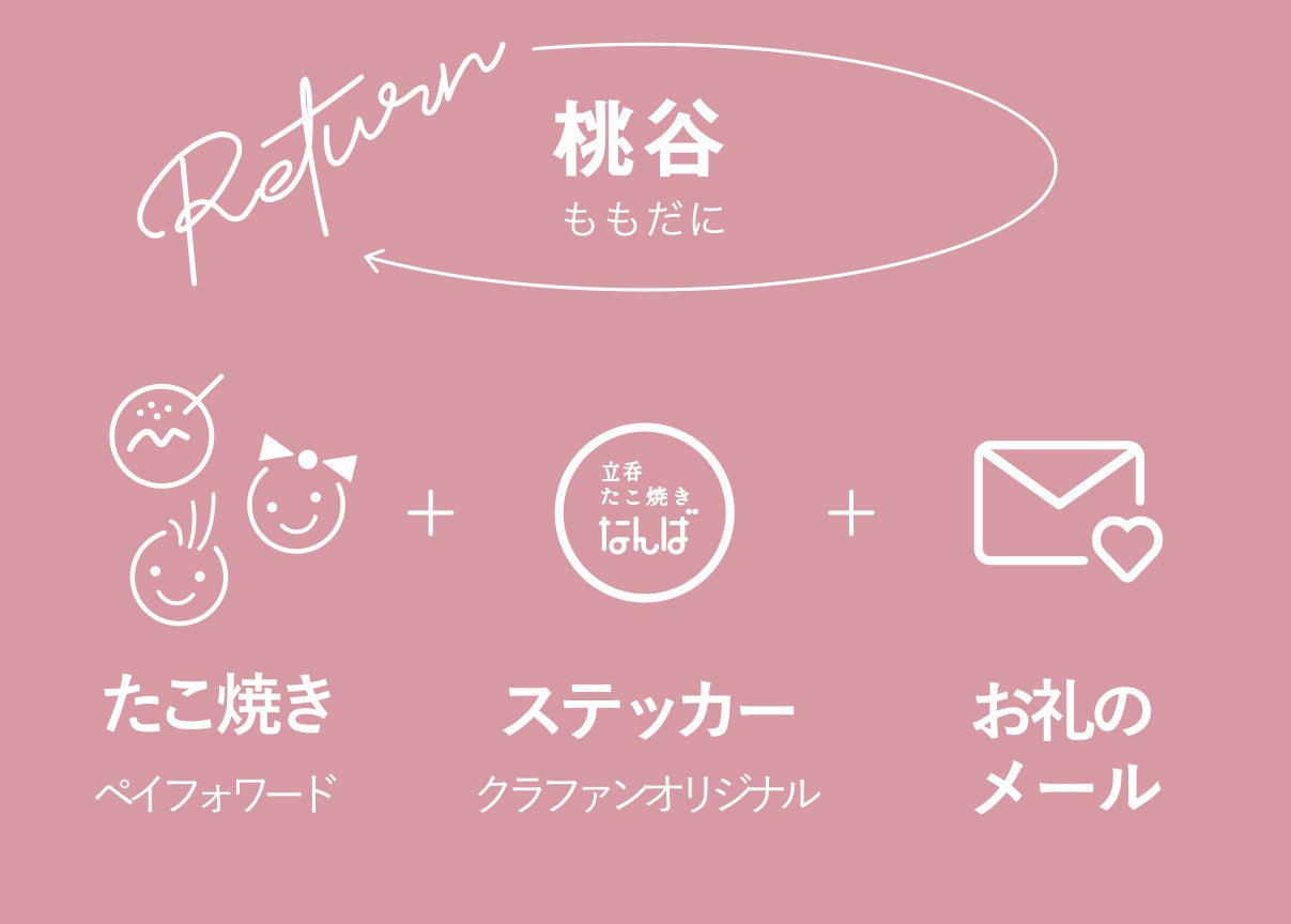 リターン画像