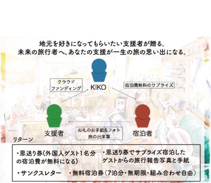 リターン画像
