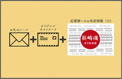リターン画像
