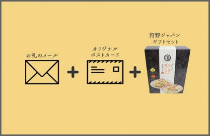 リターン画像