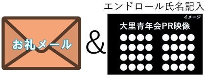 リターン画像
