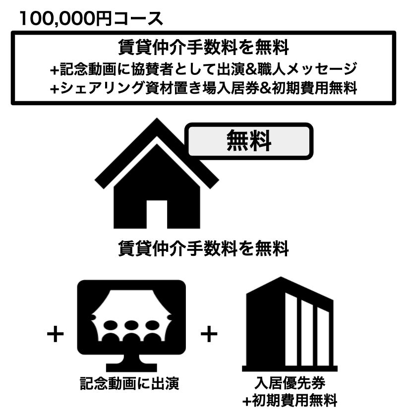 リターン画像