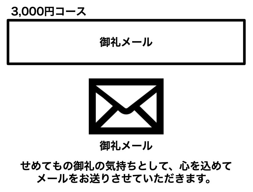 リターン画像