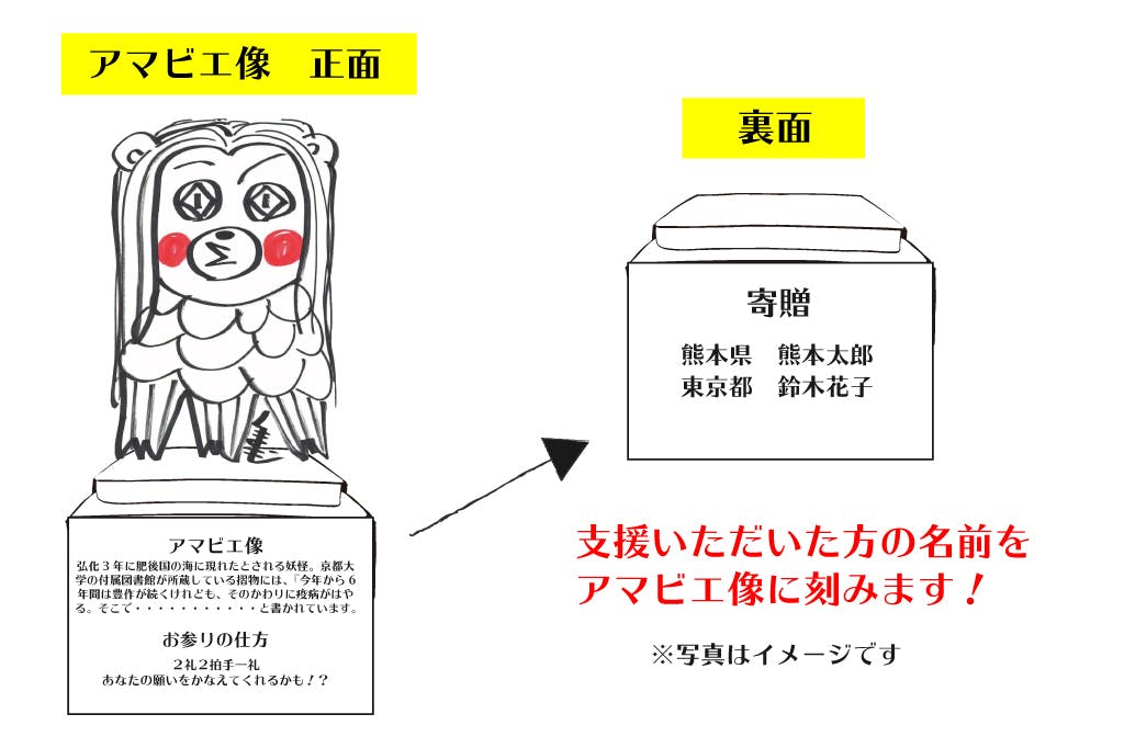 小学生アマビエイラストコンテストin The World 審査がスタートしました Campfire キャンプファイヤー 小学生アマビエイラストコンテストin The World 審査がスタートしました Campfire キャンプファイヤー