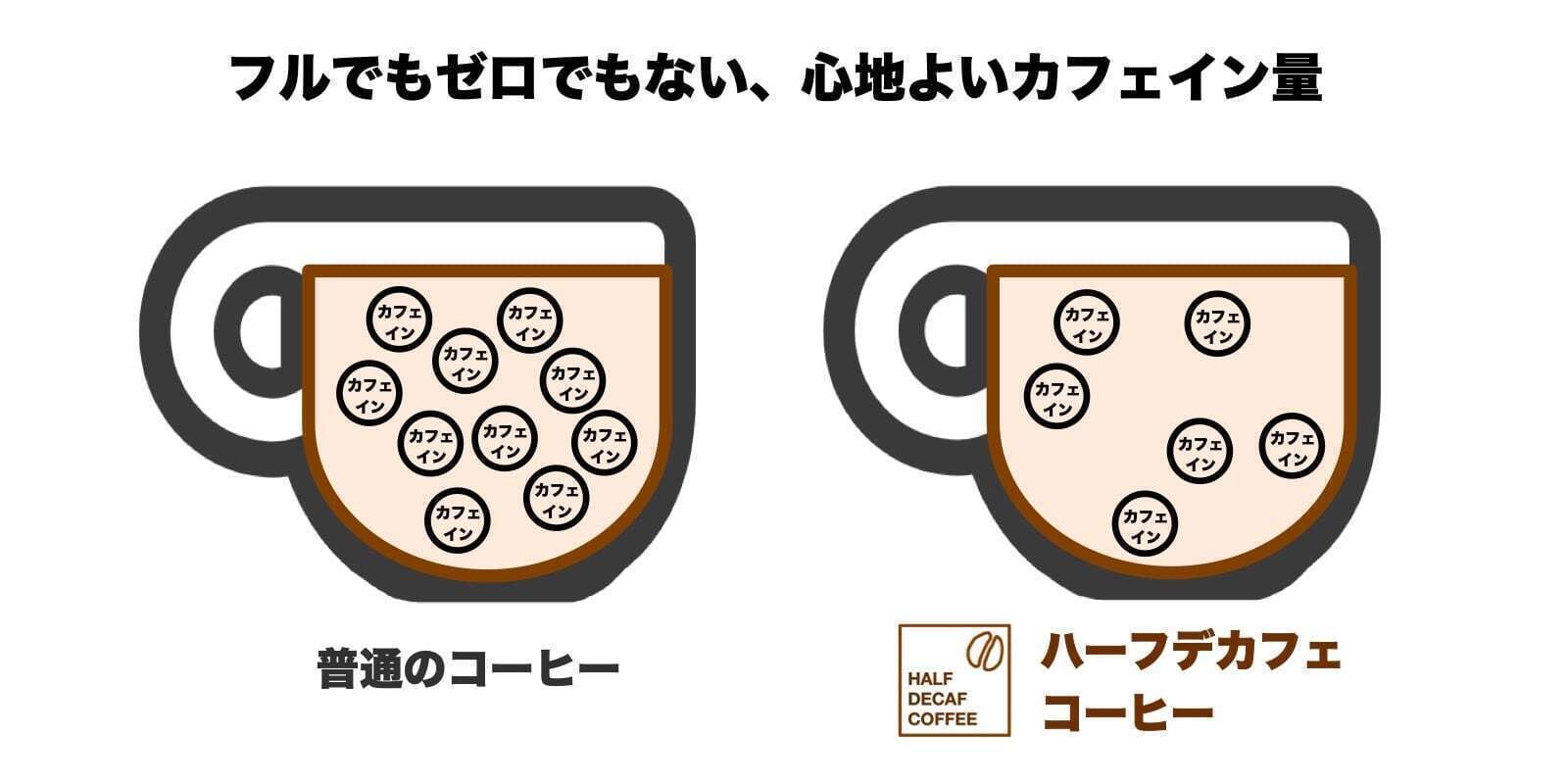 ハーフデカフェ新登場！低カフェインで、ココロもカラダも健やかに