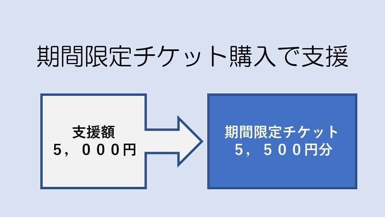 リターン画像