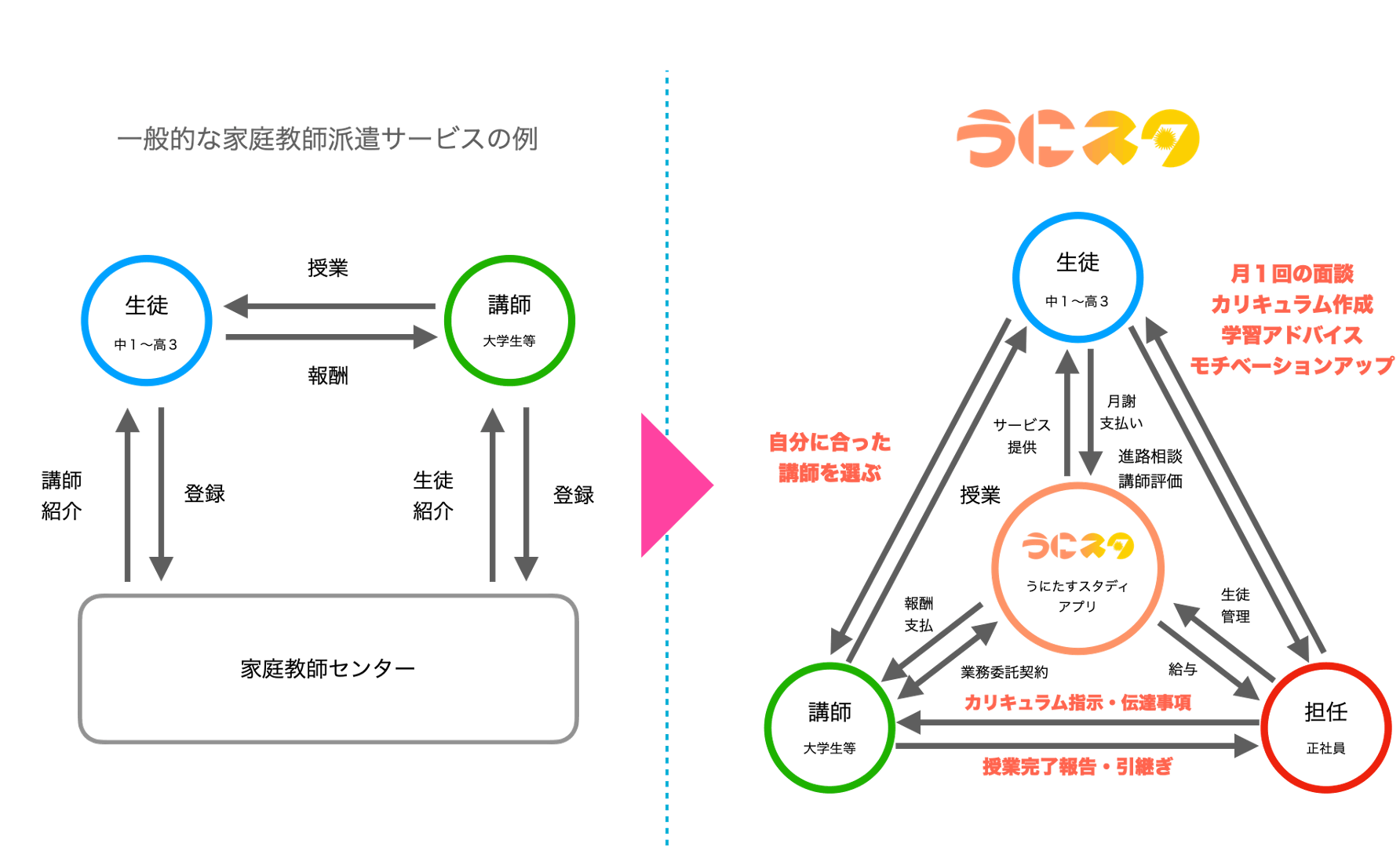 リターン画像