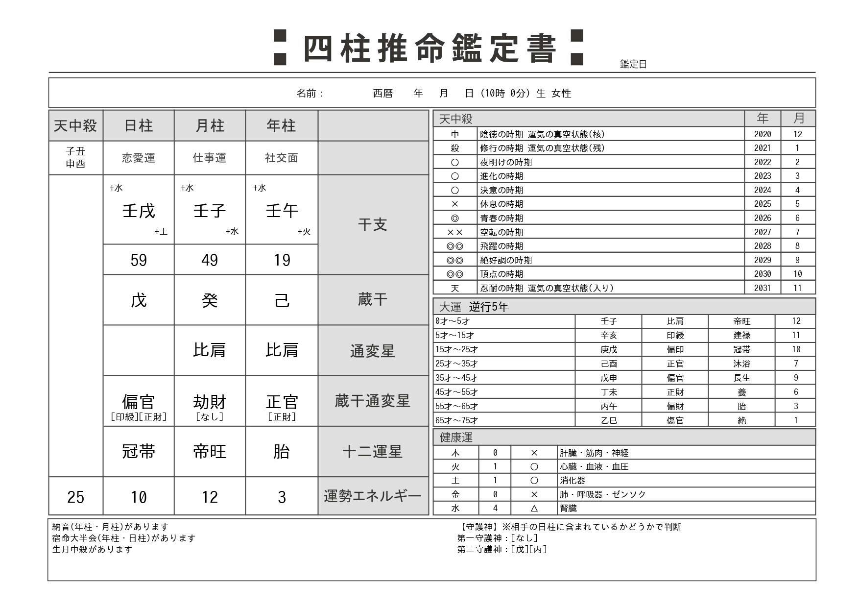 的中率の高い統計学【四柱推命】で運命を切り開く鑑定書を届けたい！ - CAMPFIRE (キャンプファイヤー)