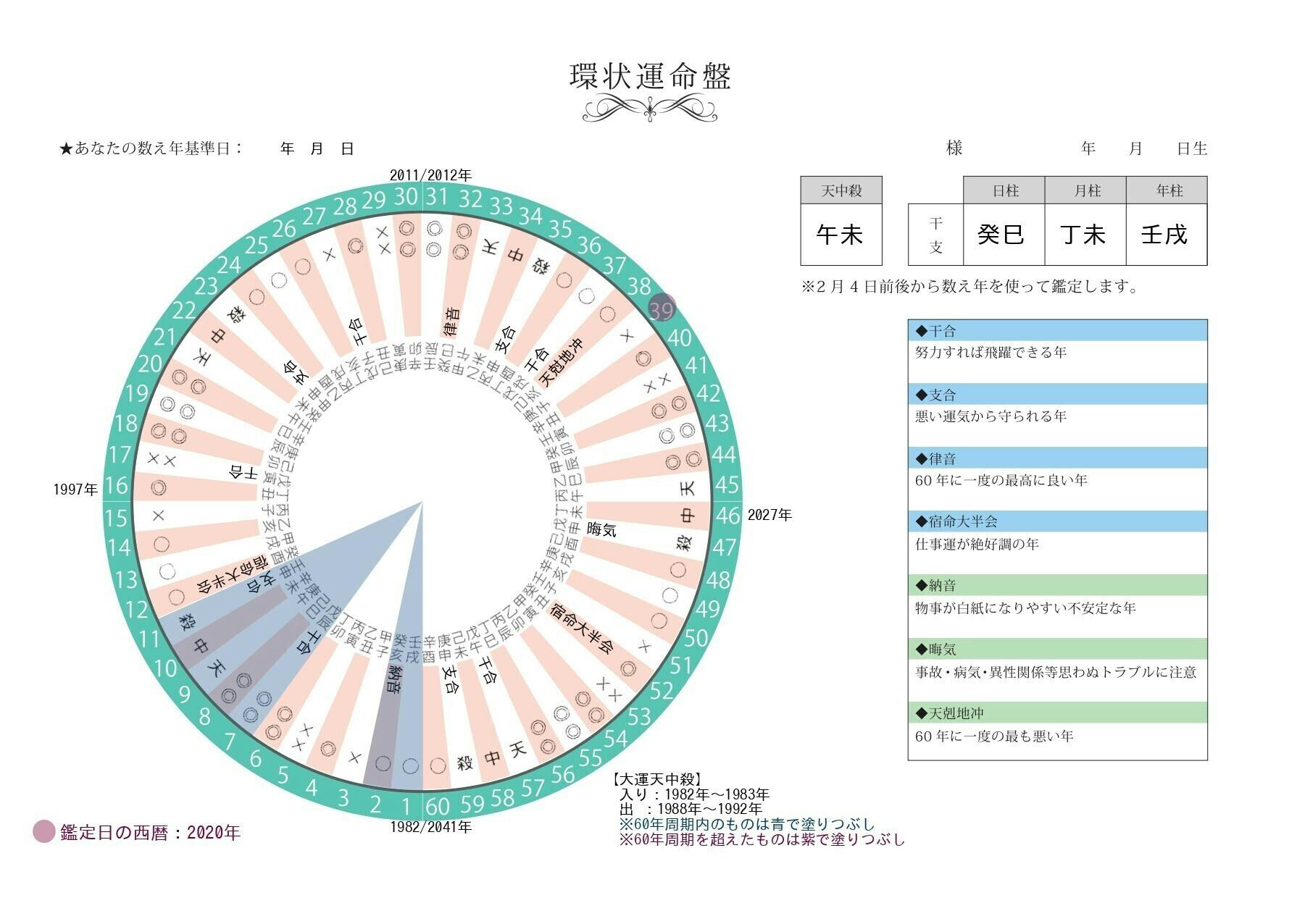 的中率の高い統計学【四柱推命】で運命を切り開く鑑定書を届けたい！ - CAMPFIRE (キャンプファイヤー)