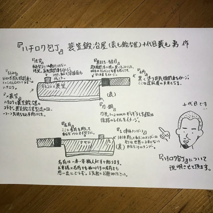 人吉豪雨災害 蓑毛 鍛冶屋 復興して商店街に元気を プロジェクトの支援者一覧 Campfire キャンプファイヤー