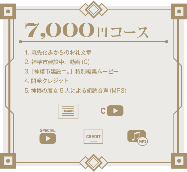 神椿市建設中。」クラウドファンディング ¥70,000コースリターン品 花