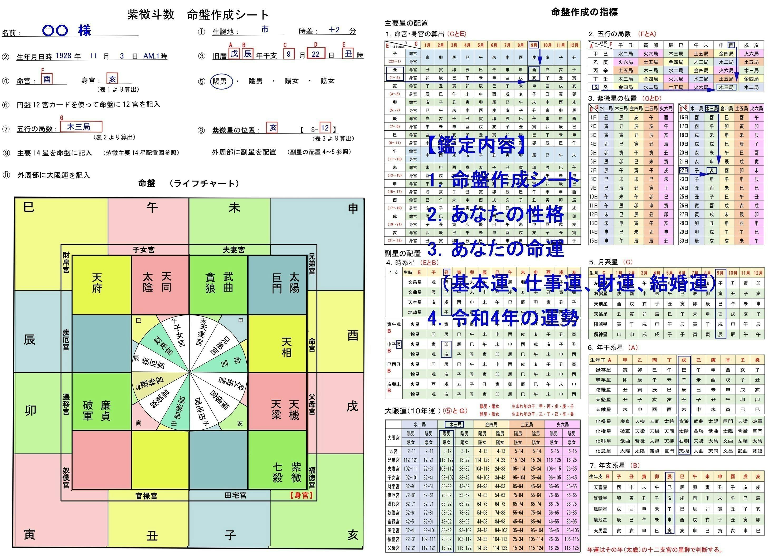 カードとライフチャートで占う占星術「紫微斗数（しびとすう）」 - CAMPFIRE (キャンプファイヤー)