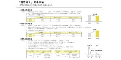 リターン画像