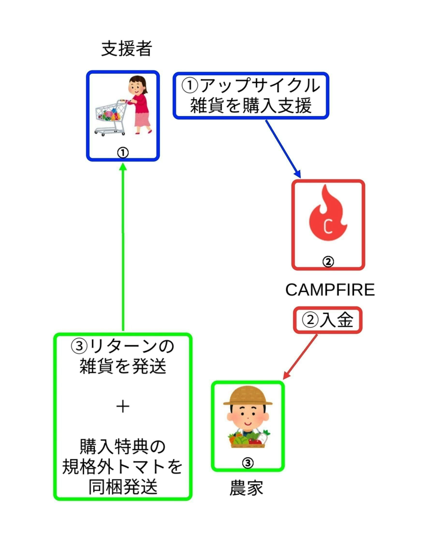 リターン画像