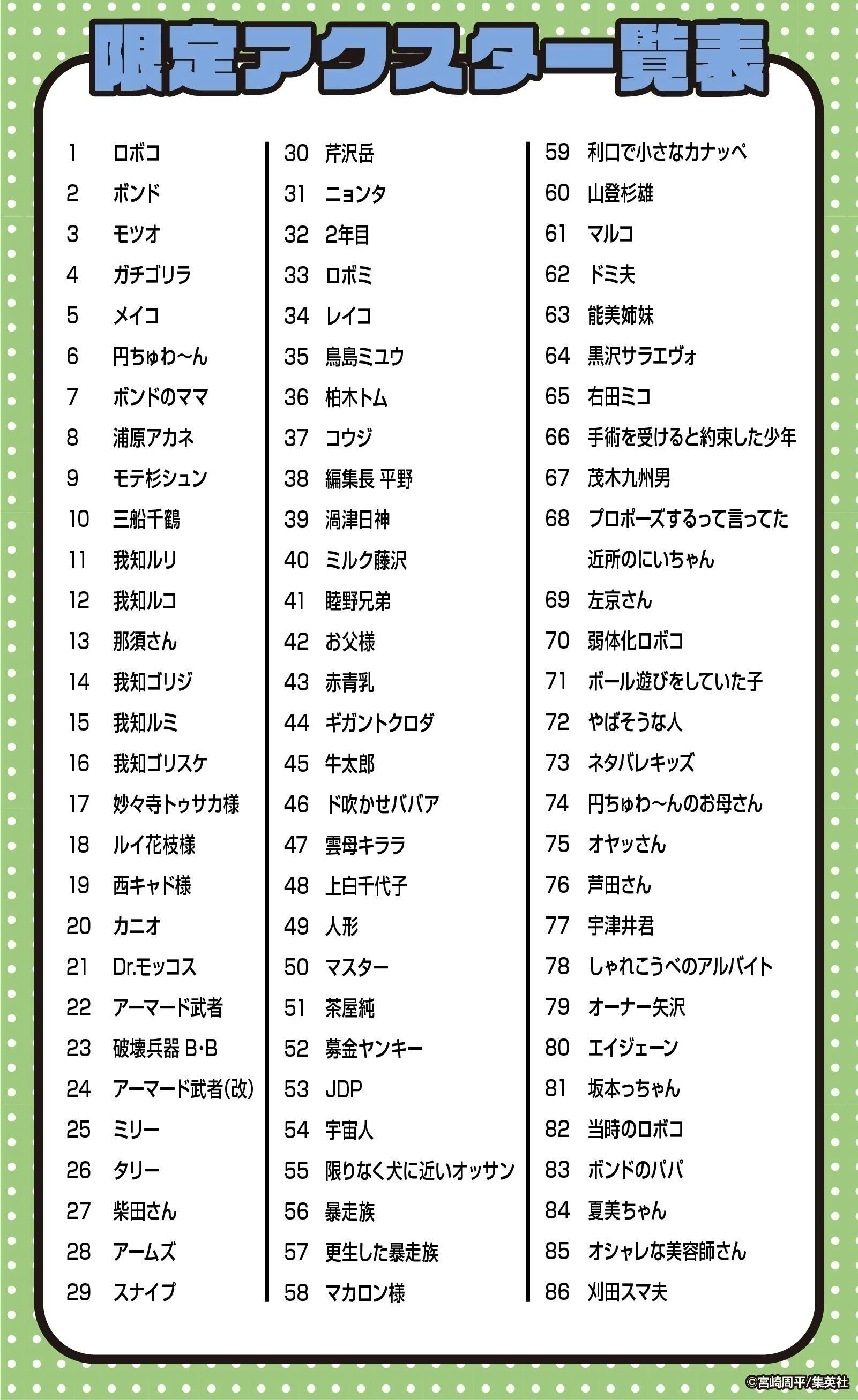 僕とロボコ×山手線 ロボコ無限列車を走らせたい！へのコメント