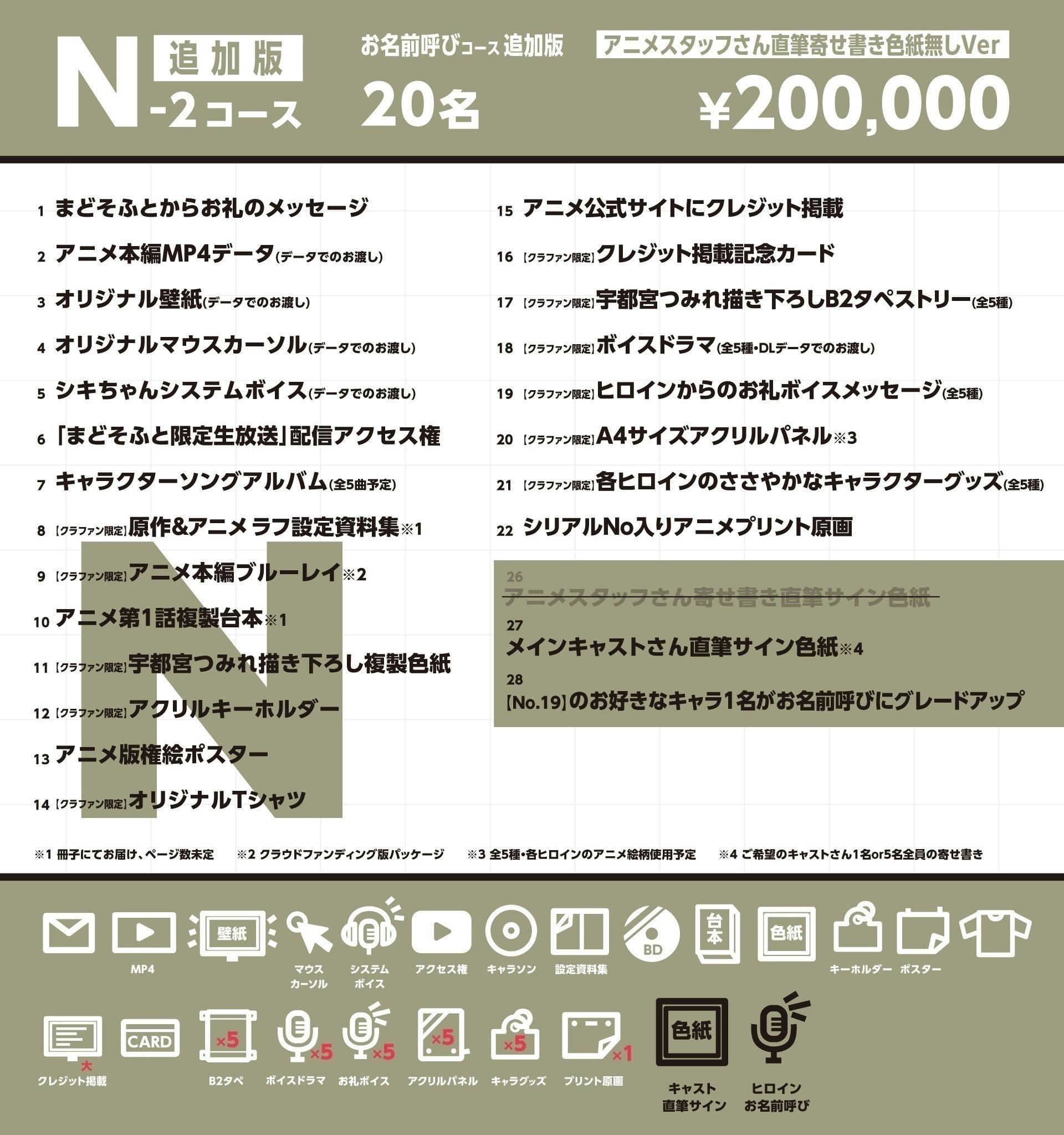 ハミダシクリエイティブ クラファンリターン品 リターン品の発送時期に関するご連絡です - CAMPFIRE (キャンプ