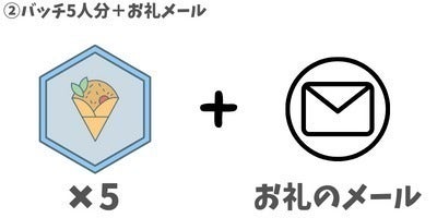 リターン画像