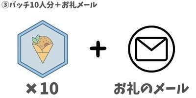 リターン画像