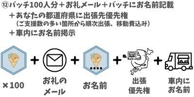 リターン画像