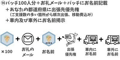 リターン画像