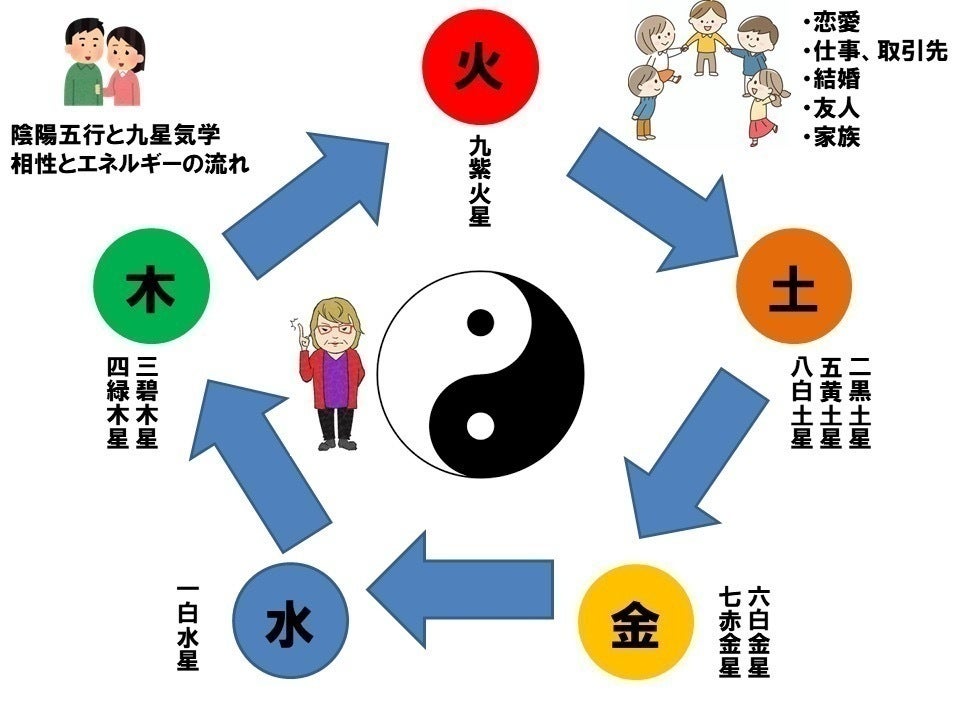 新しい拠点への応援を！7月に移転するプロジェクト