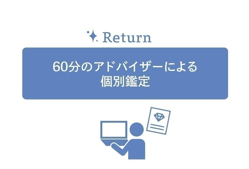 リターン画像