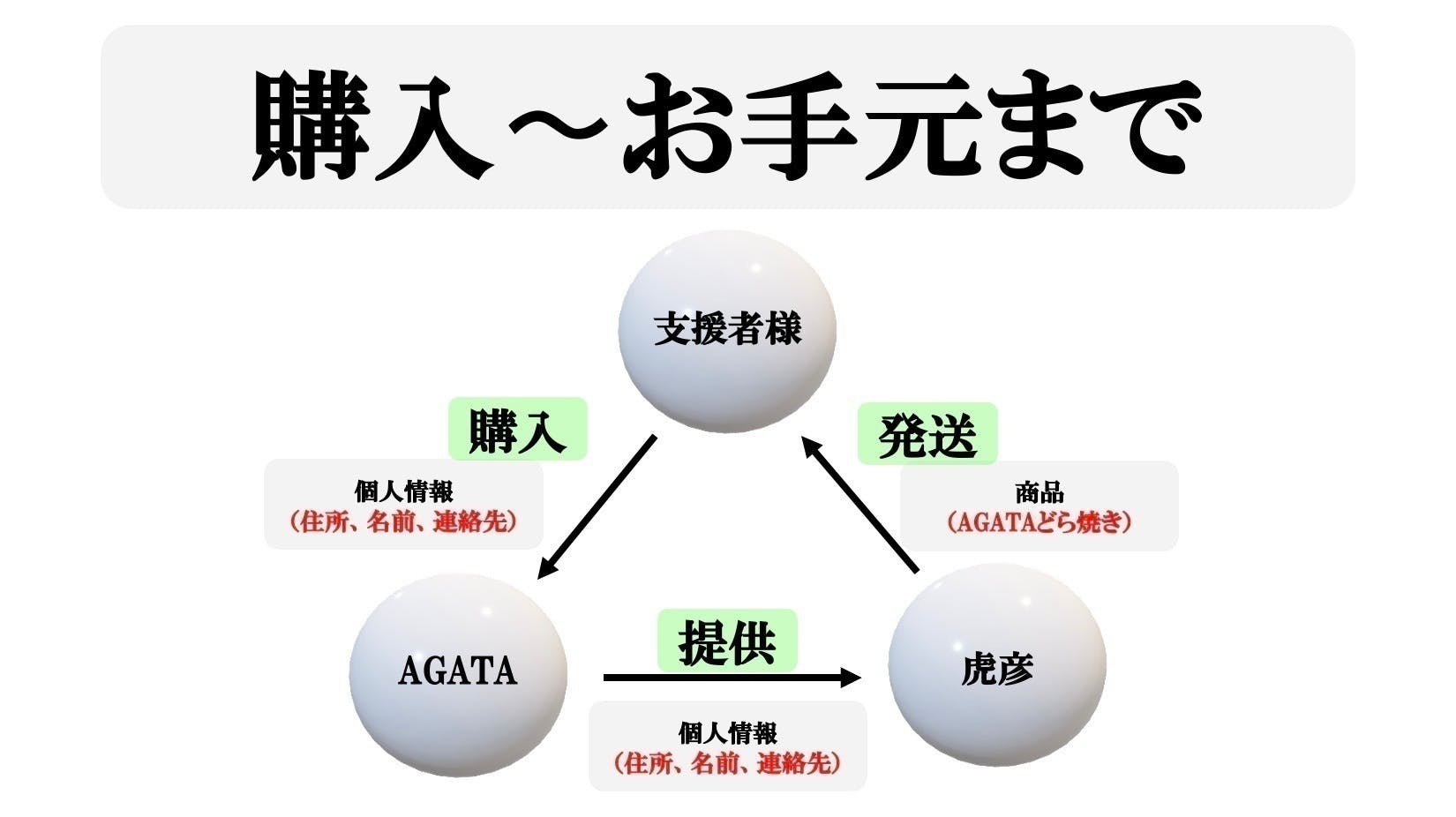 リターン画像