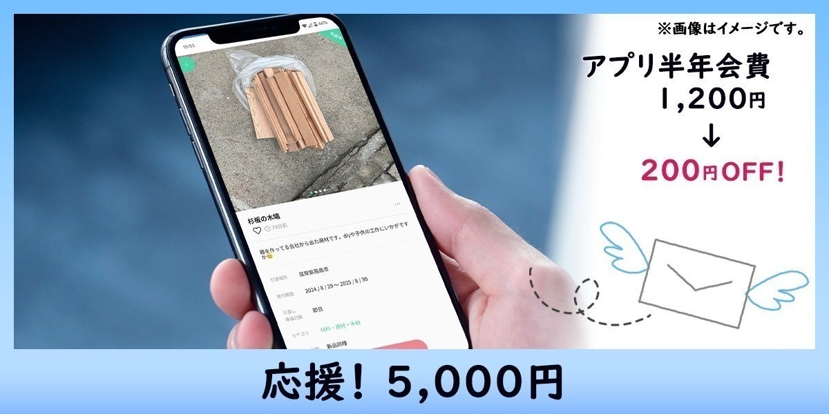 リターン画像