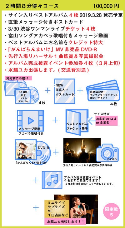 クラウドファンディングリターン品の発送が完了しました - CAMPFIRE