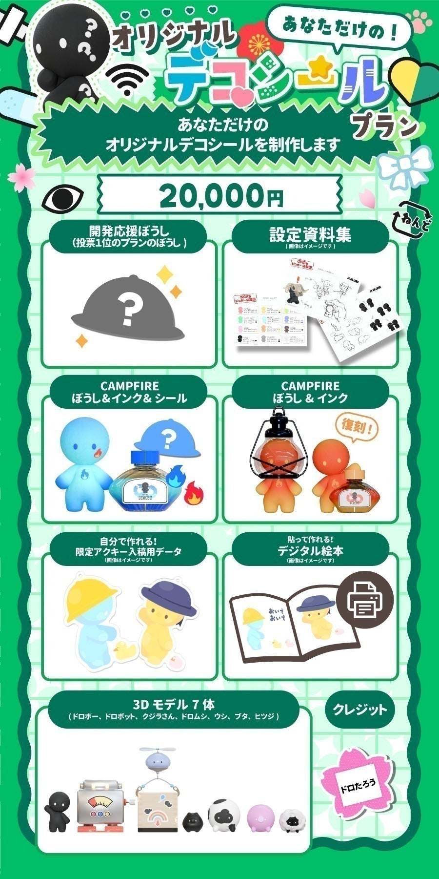 オリジナルプランの開発進捗について - CAMPFIRE (キャンプファイヤー)