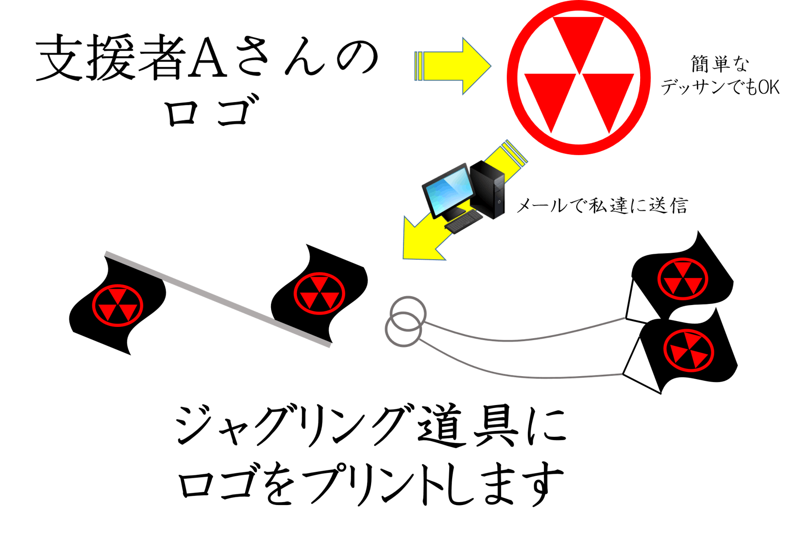 武芸者ジャグリング クールジャパンに新時代を Campfire キャンプファイヤー