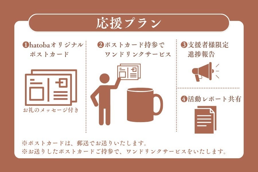 リターン画像