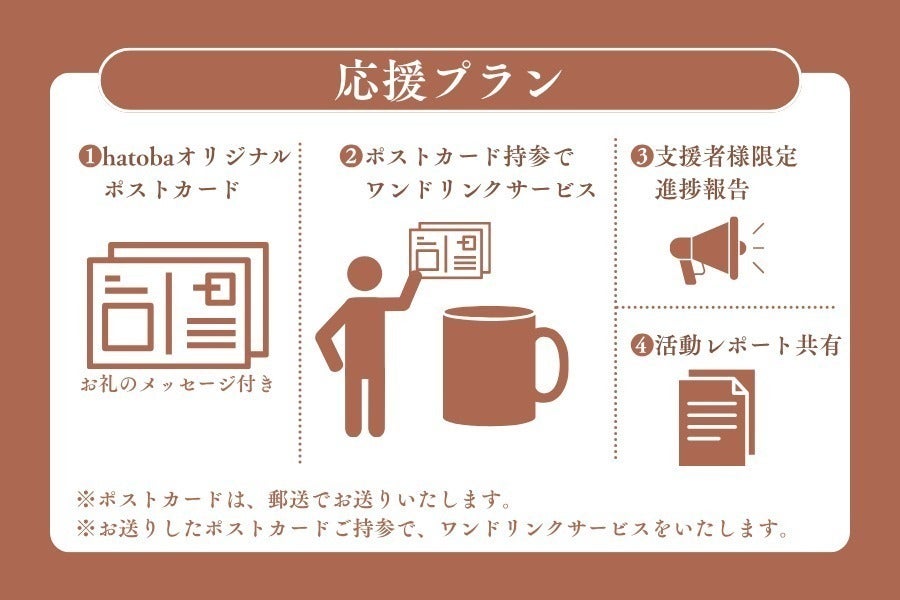 リターン画像