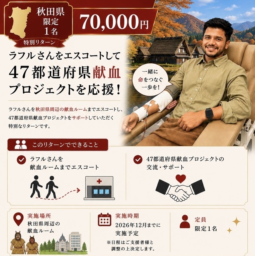 リターン画像