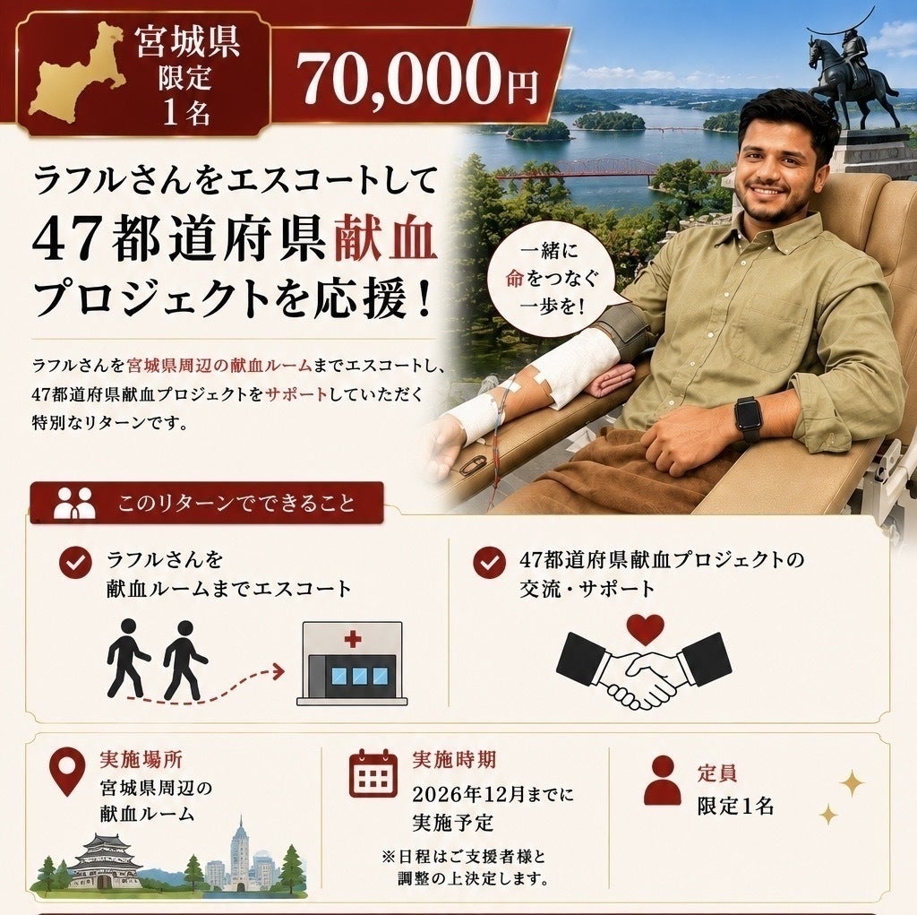 リターン画像