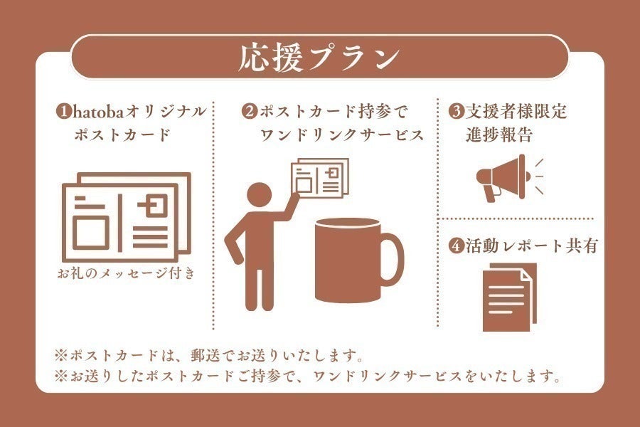 リターン画像