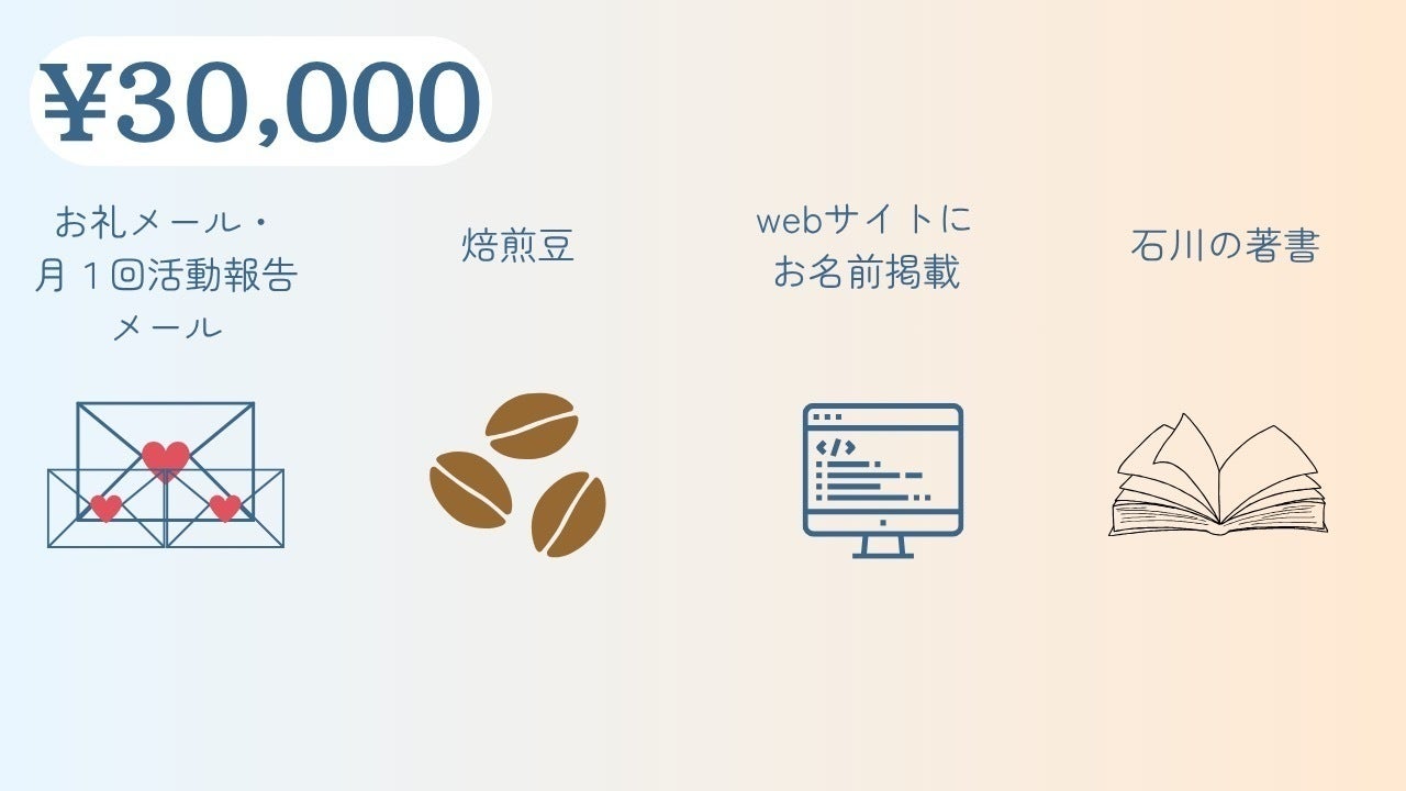 リターン画像
