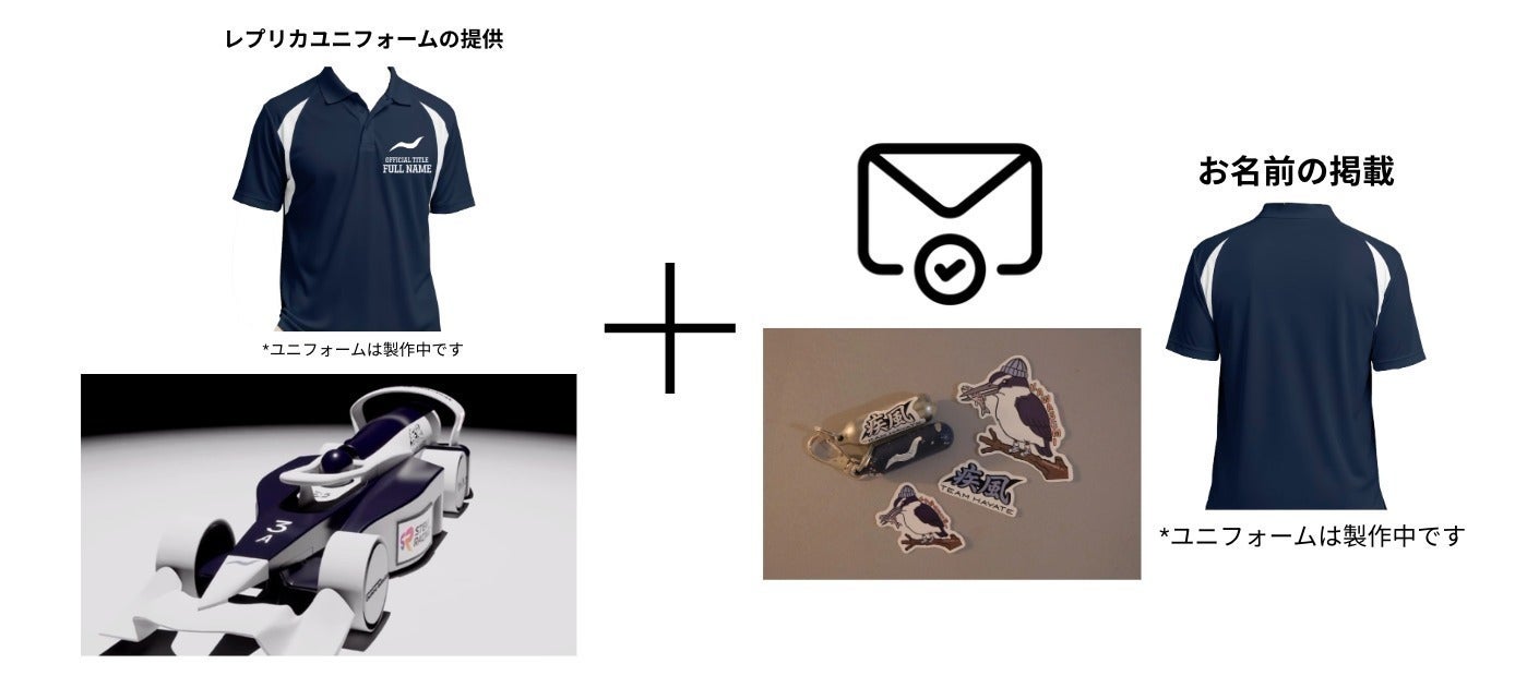 リターン画像