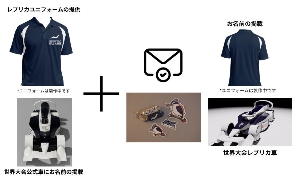 リターン画像