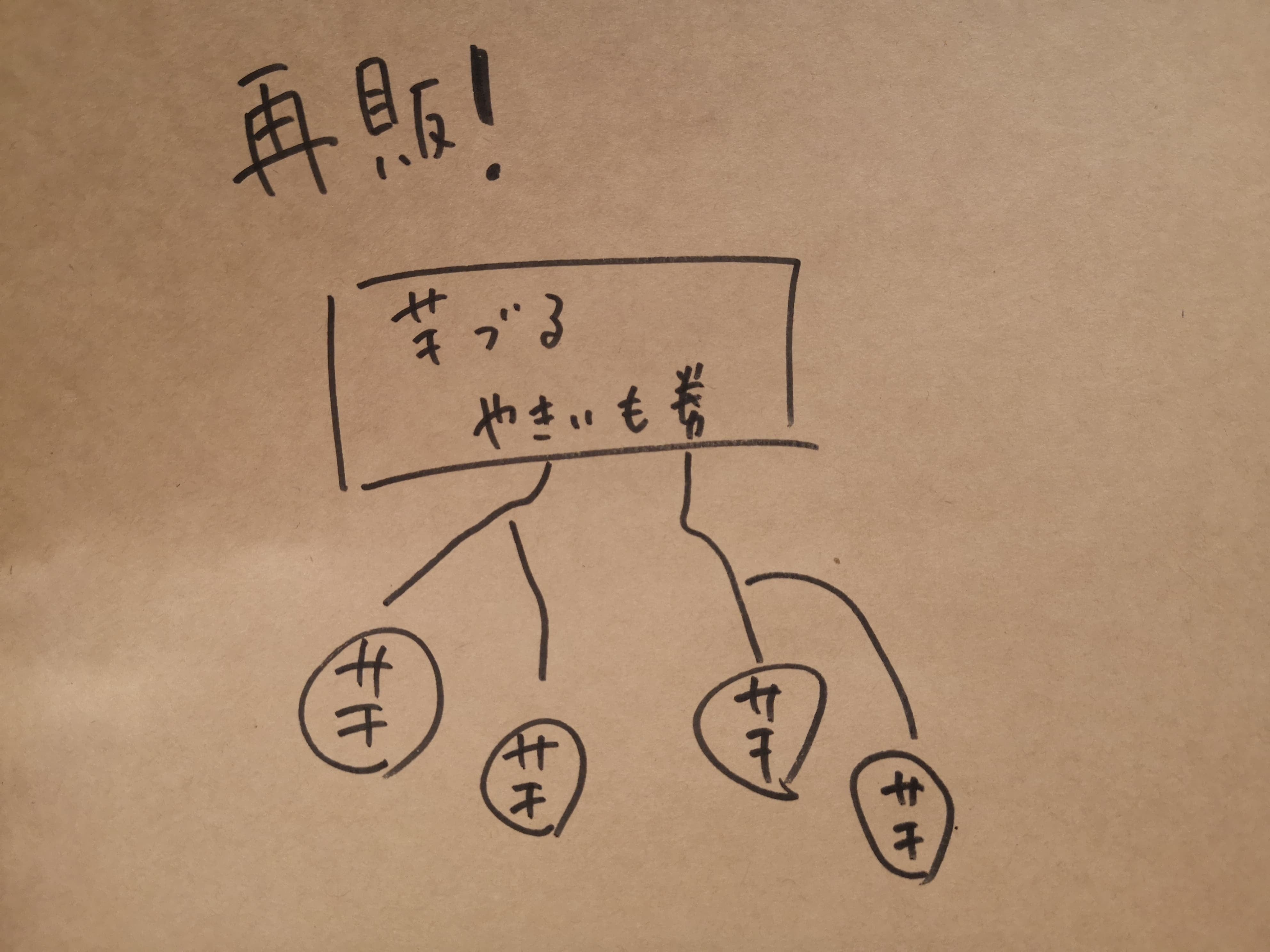 リターン画像