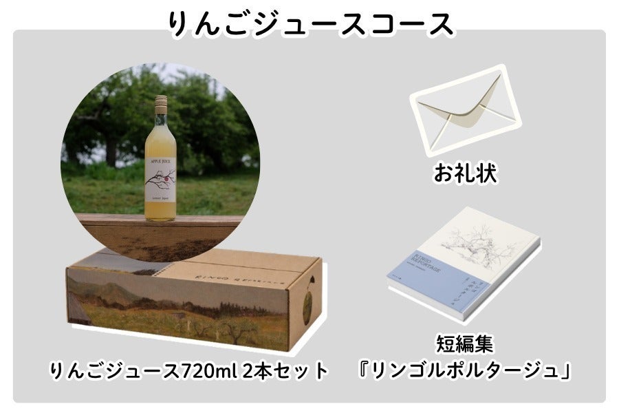 リターン画像