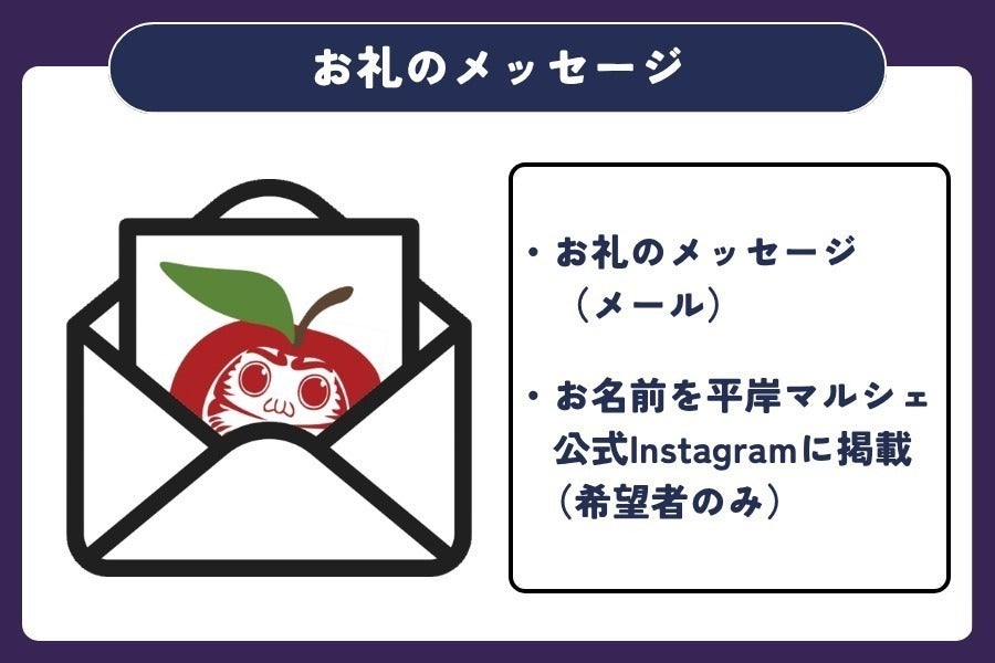 リターン画像