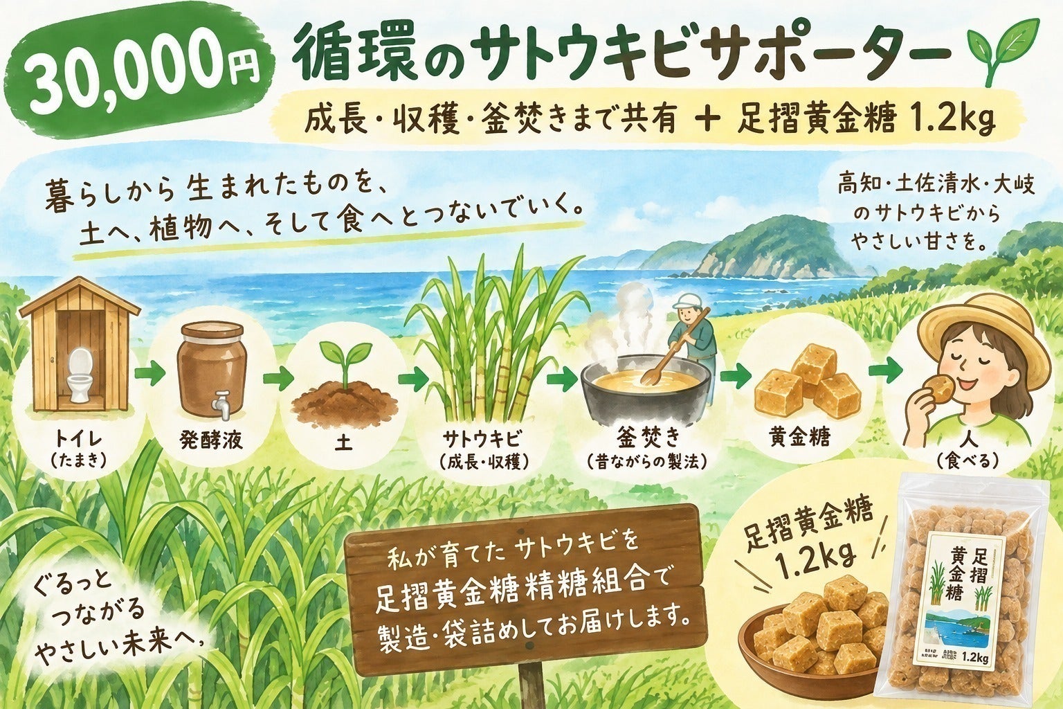 リターン画像