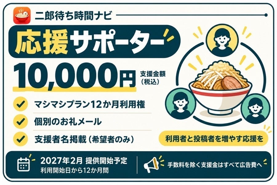 リターン画像