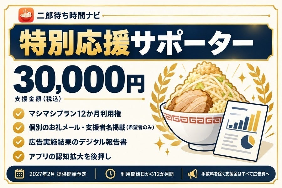リターン画像