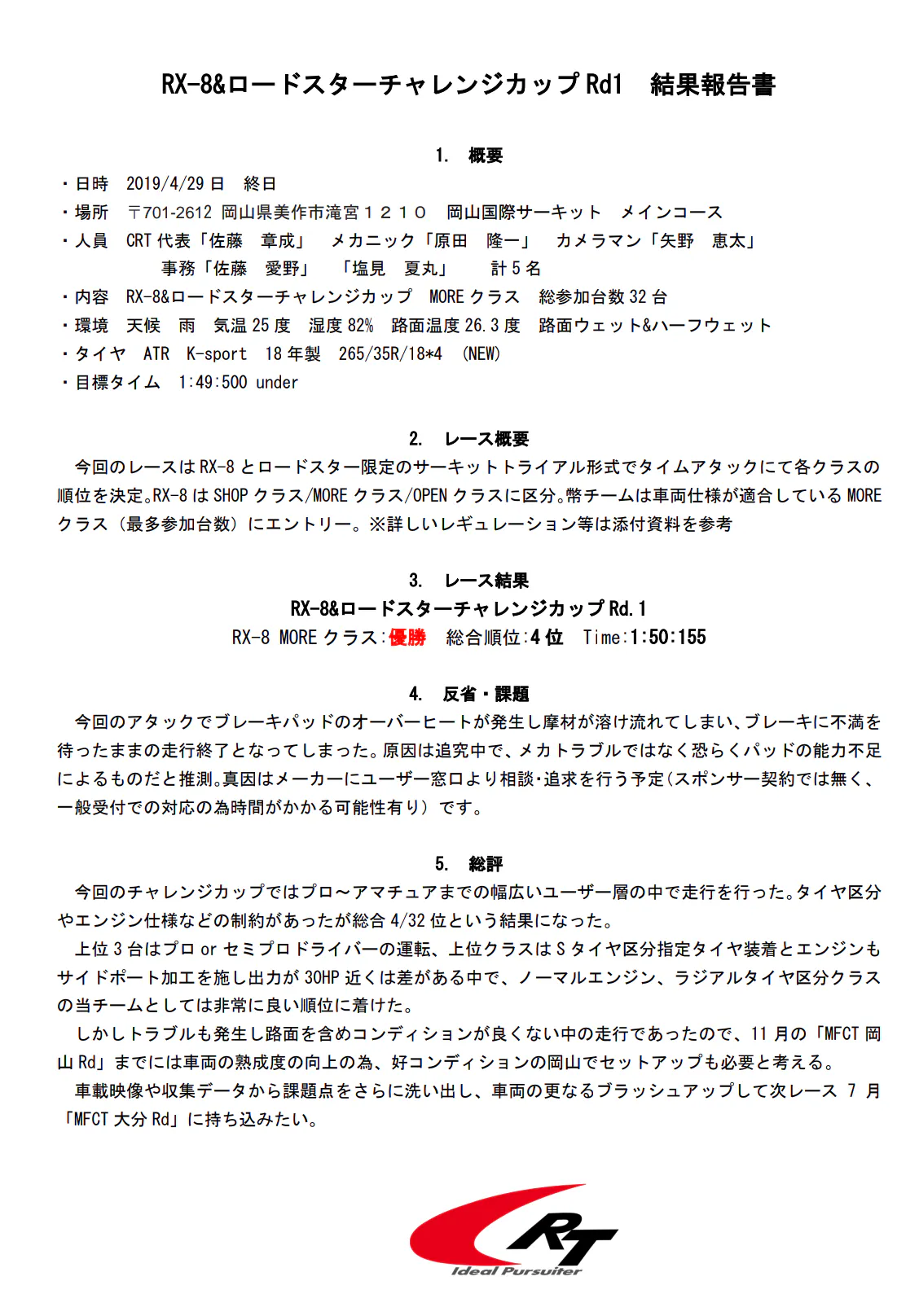 代で構成されたレーシングチームの応援募集 Campfire キャンプファイヤー