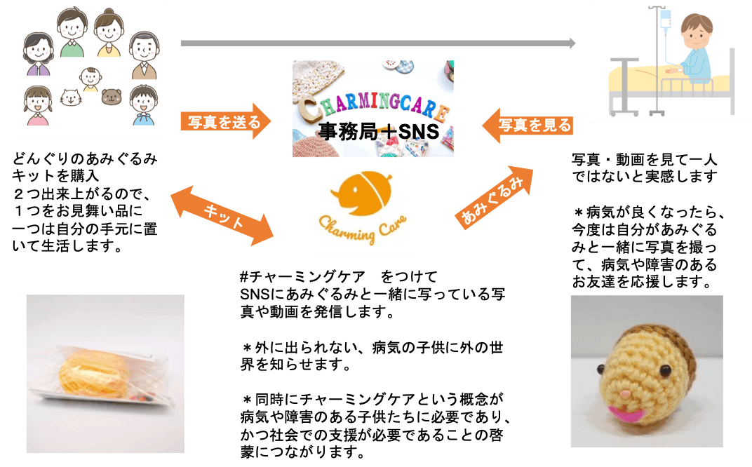 チャーミングケア活動報告 Vol 5 Campfire キャンプファイヤー チャーミングケア活動報告 Vol 5 Campfire キャンプファイヤー
