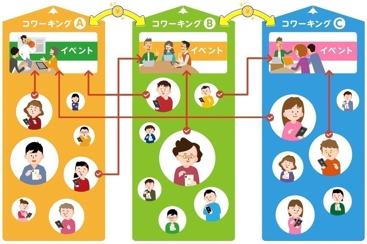 3番目のメイン画像